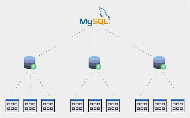 Ưu và nhược điểm của MySQL là gì?