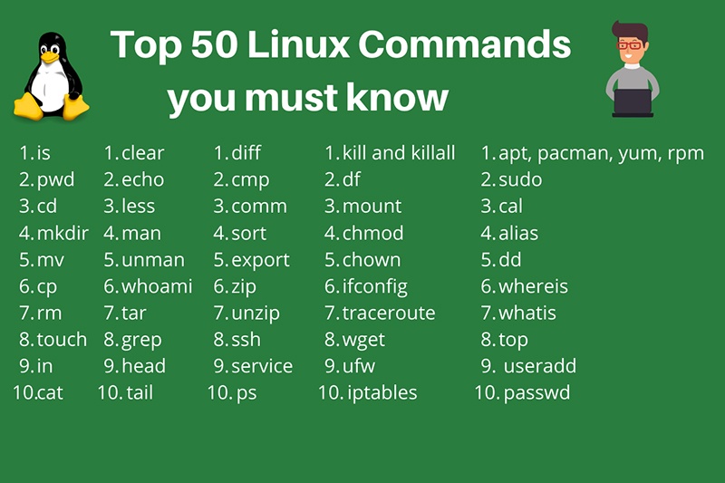 50 lệnh cơ bản nhất của Linux hiện nay